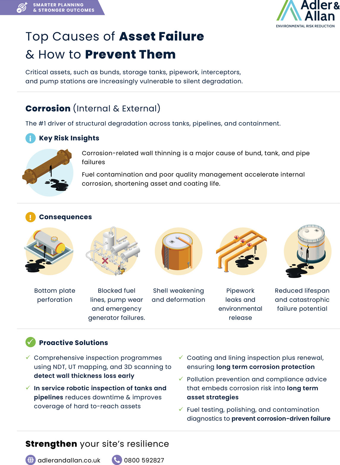 Top causes of asset failure and how to prevent them: Corrosion (internal and external)